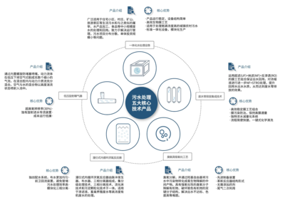 工程管理服務(wù) 構(gòu)建卓越項(xiàng)目的專業(yè)支柱